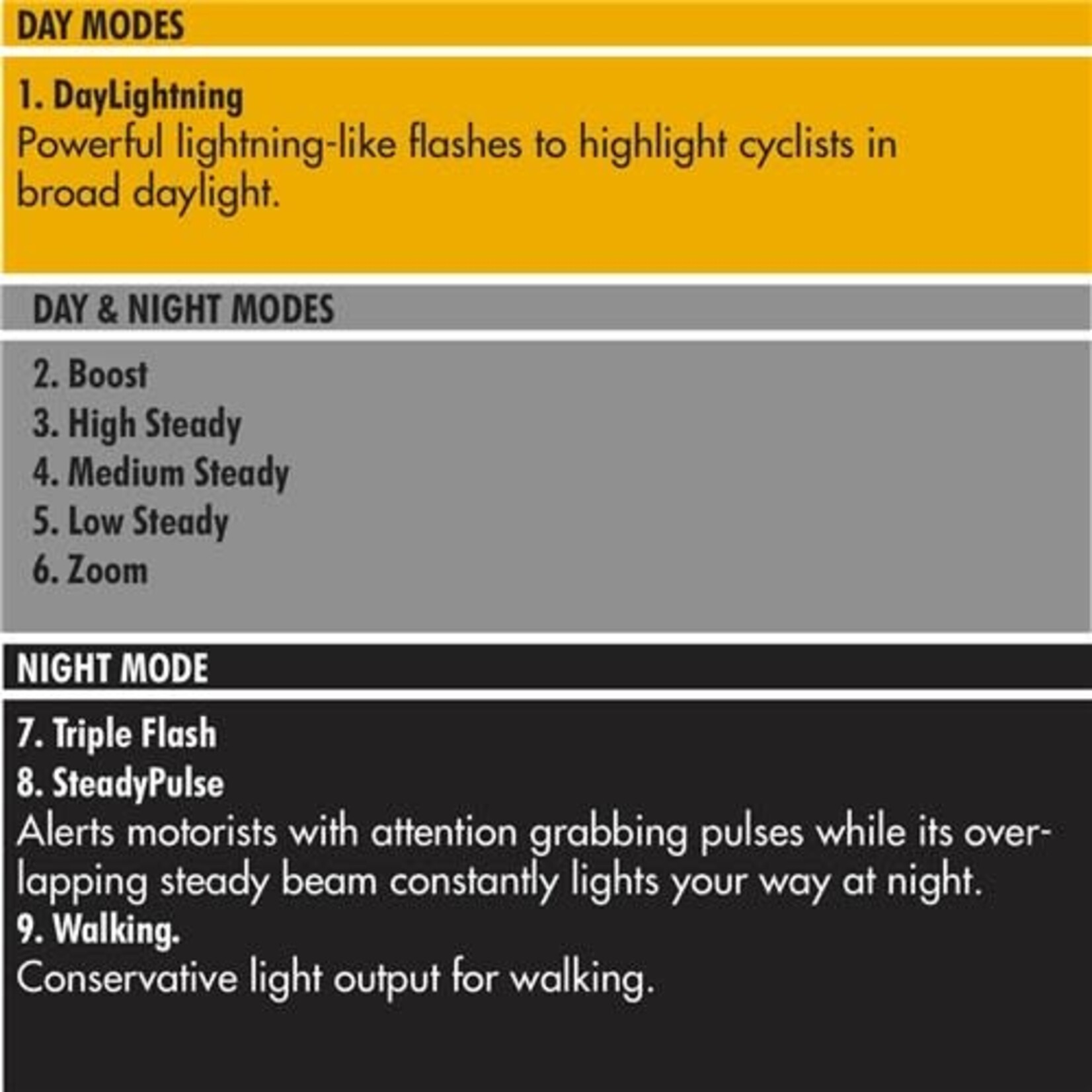 Cygolite Cygolite Ranger 1200 USB Front Headlight