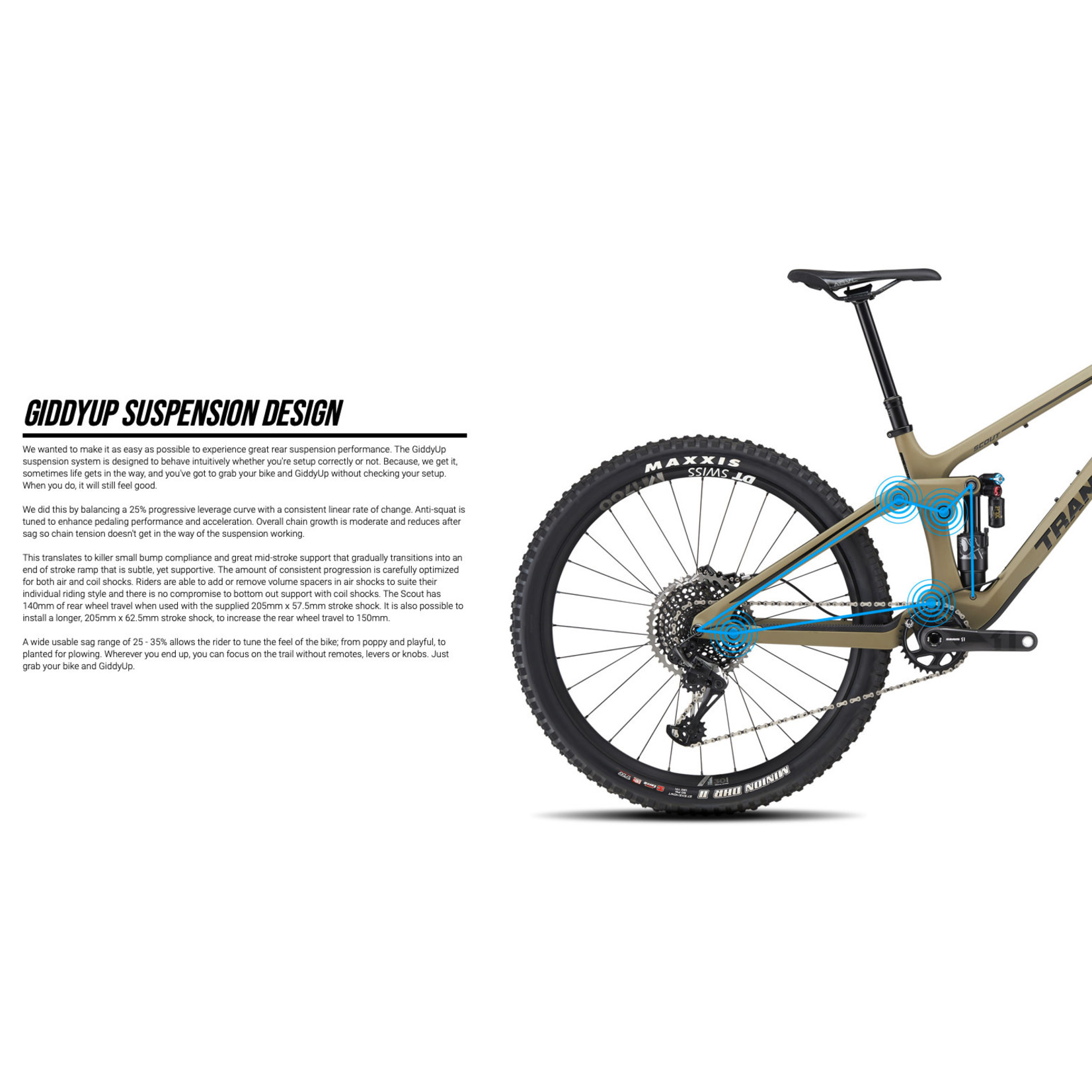 Transition Bikes Transition Scout Alloy Frame