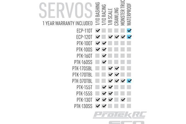 EcoPower ECP-120T EcoPower WP120T Coreless Waterproof High Torque Metal Gear Digital Servo