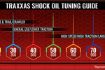 Traxxas 5032 Oil, shock (30 wt, 350 cSt, 60cc) (silicone)