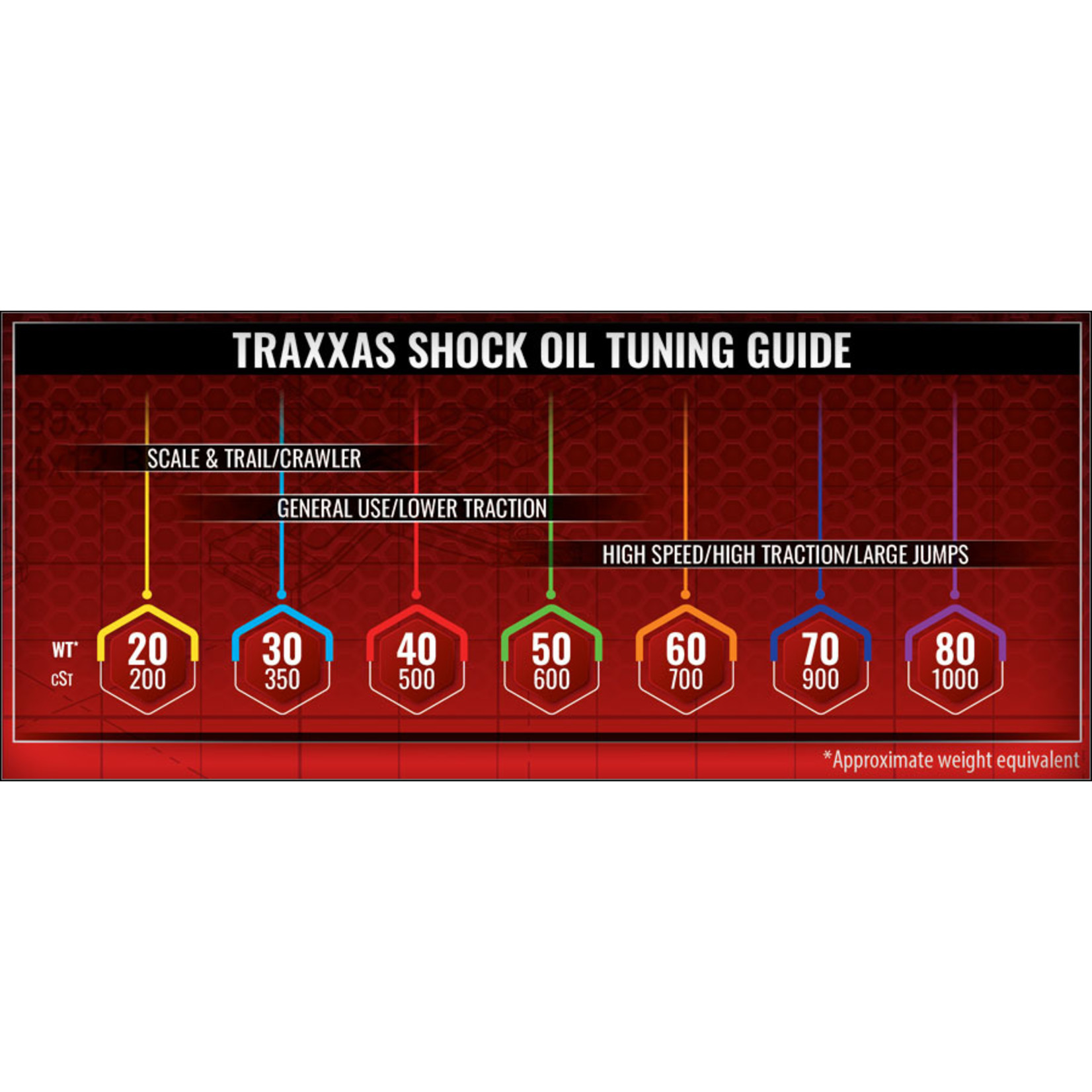 Traxxas 5032 Oil, shock (30 wt, 350 cSt, 60cc) (silicone)