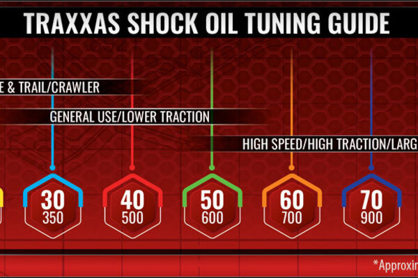 Traxxas 5032 Oil, shock (30 wt, 350 cSt, 60cc) (silicone)