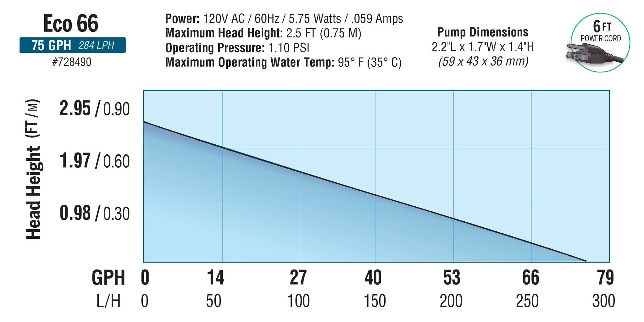 EcoPlus Disc. Submersible Pump EcoPlus Eco 66