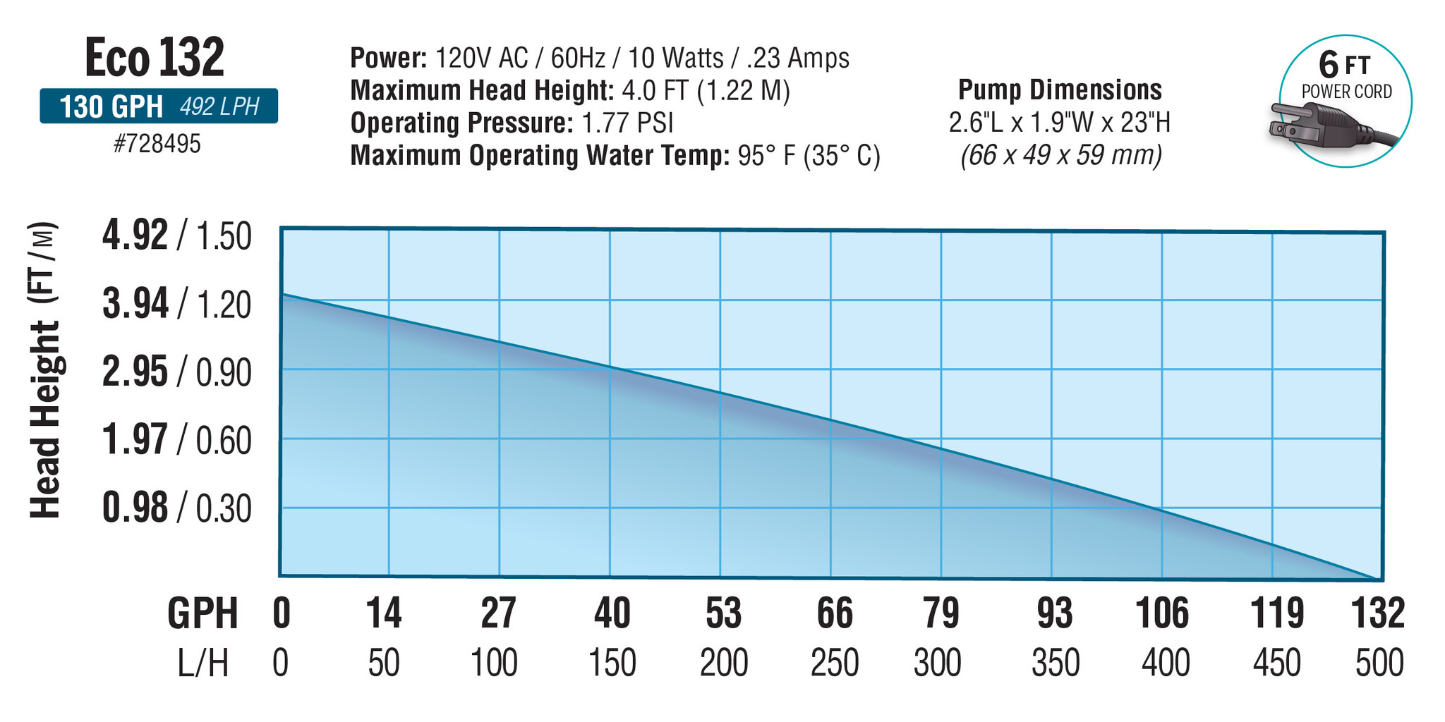 EcoPlus Disc. Submersible Pump EcoPlus Eco 132