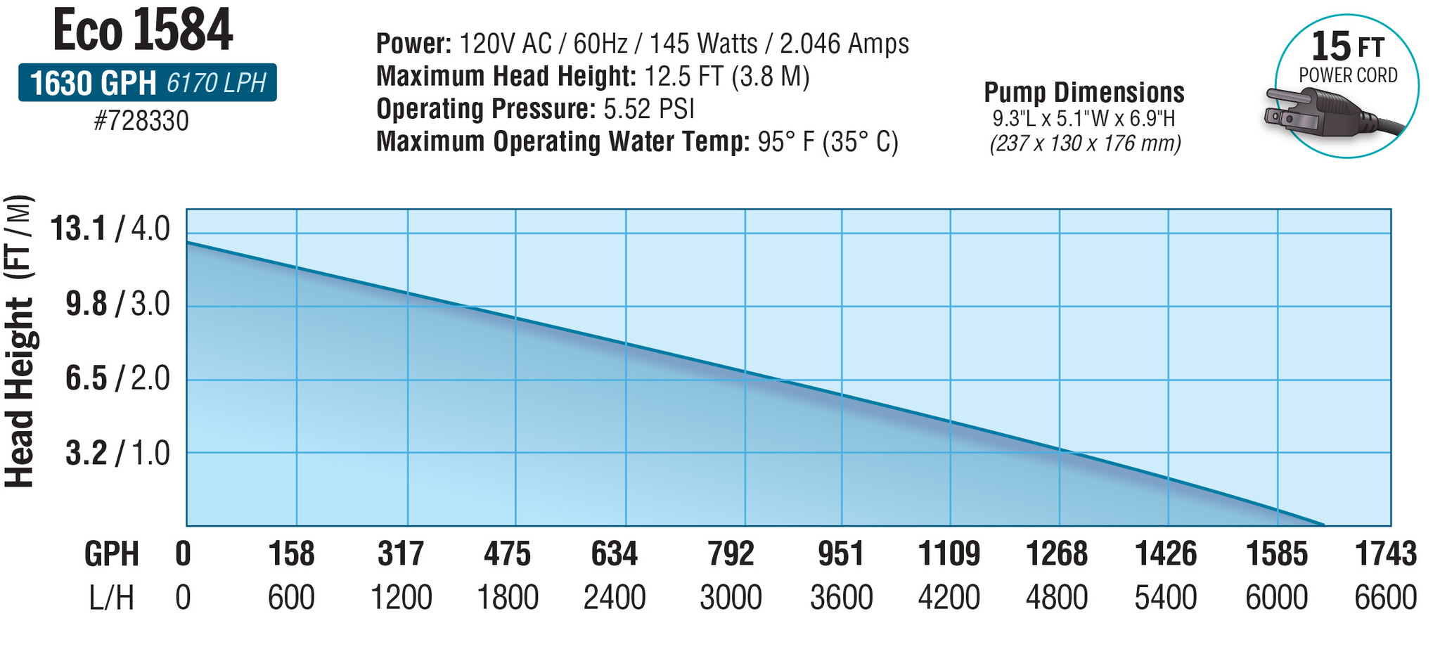 EcoPlus Submersible Pump EcoPlus Eco 1584