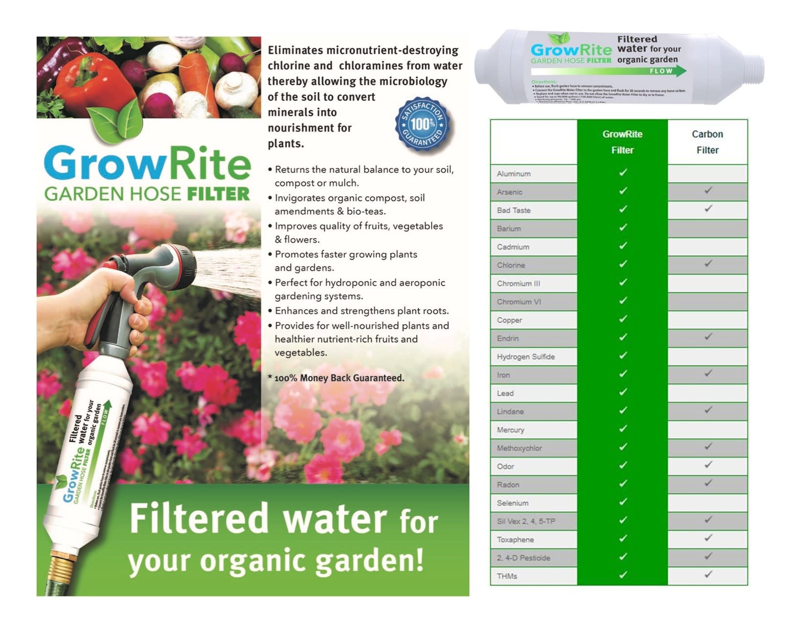 GrowRite GrowRite Garden Hose Filter