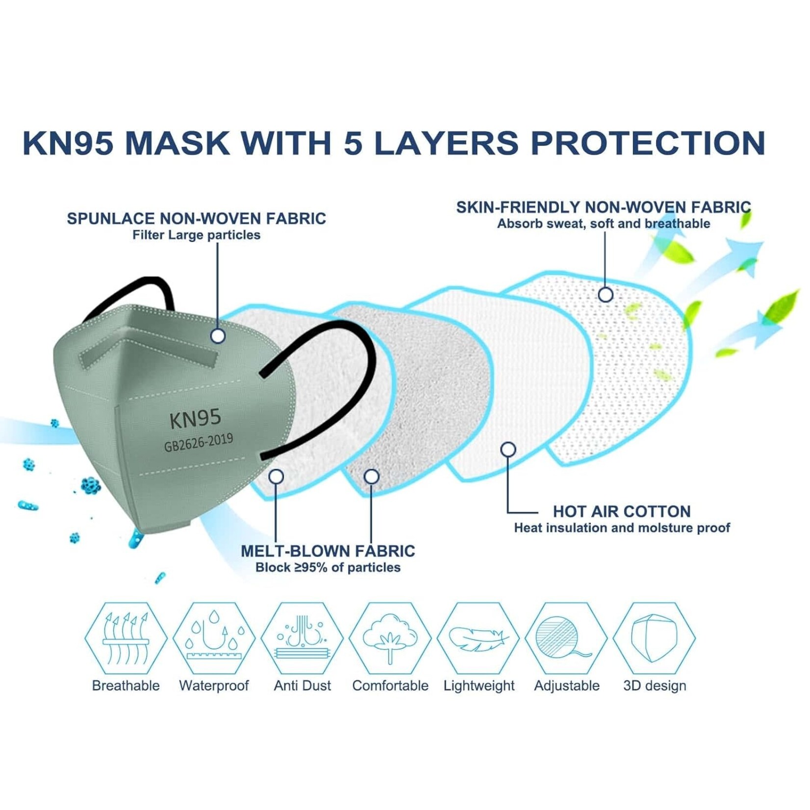 Individually Wrapped KN95 Face Masks 5-Ply Breathable Protective KN95 Mask Morandi Multi color