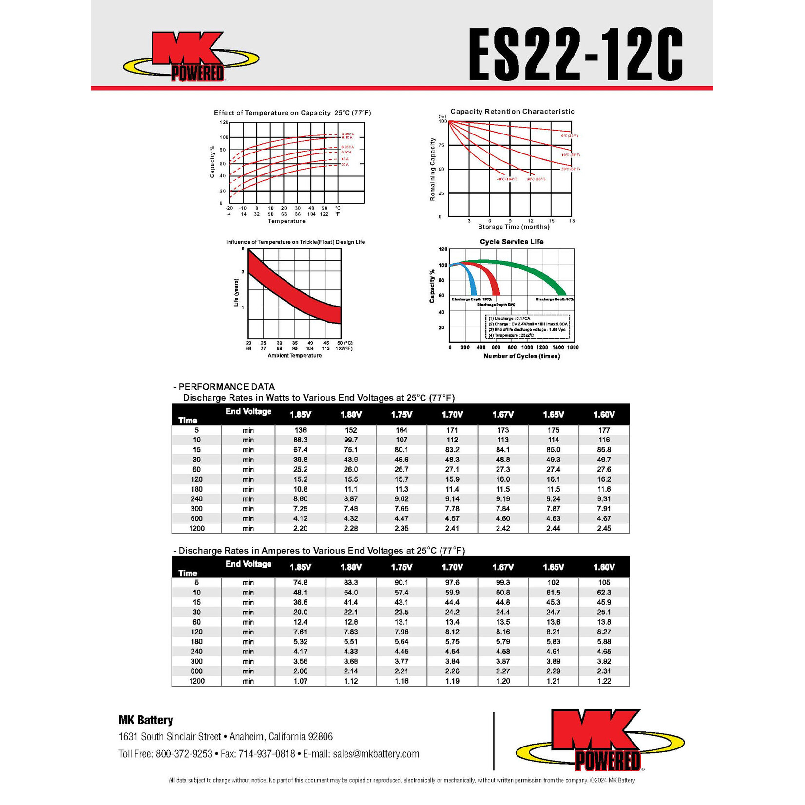 MK Battery 12v 22ah Battery - SLA