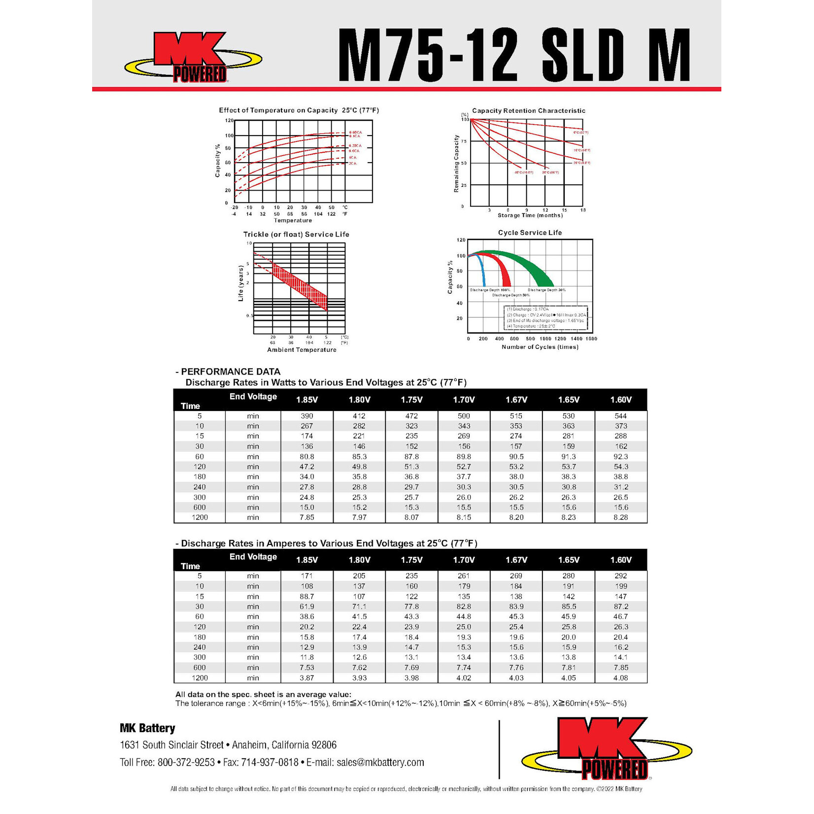 MK Battery 12v 75ah Battery - Group 24 SLA