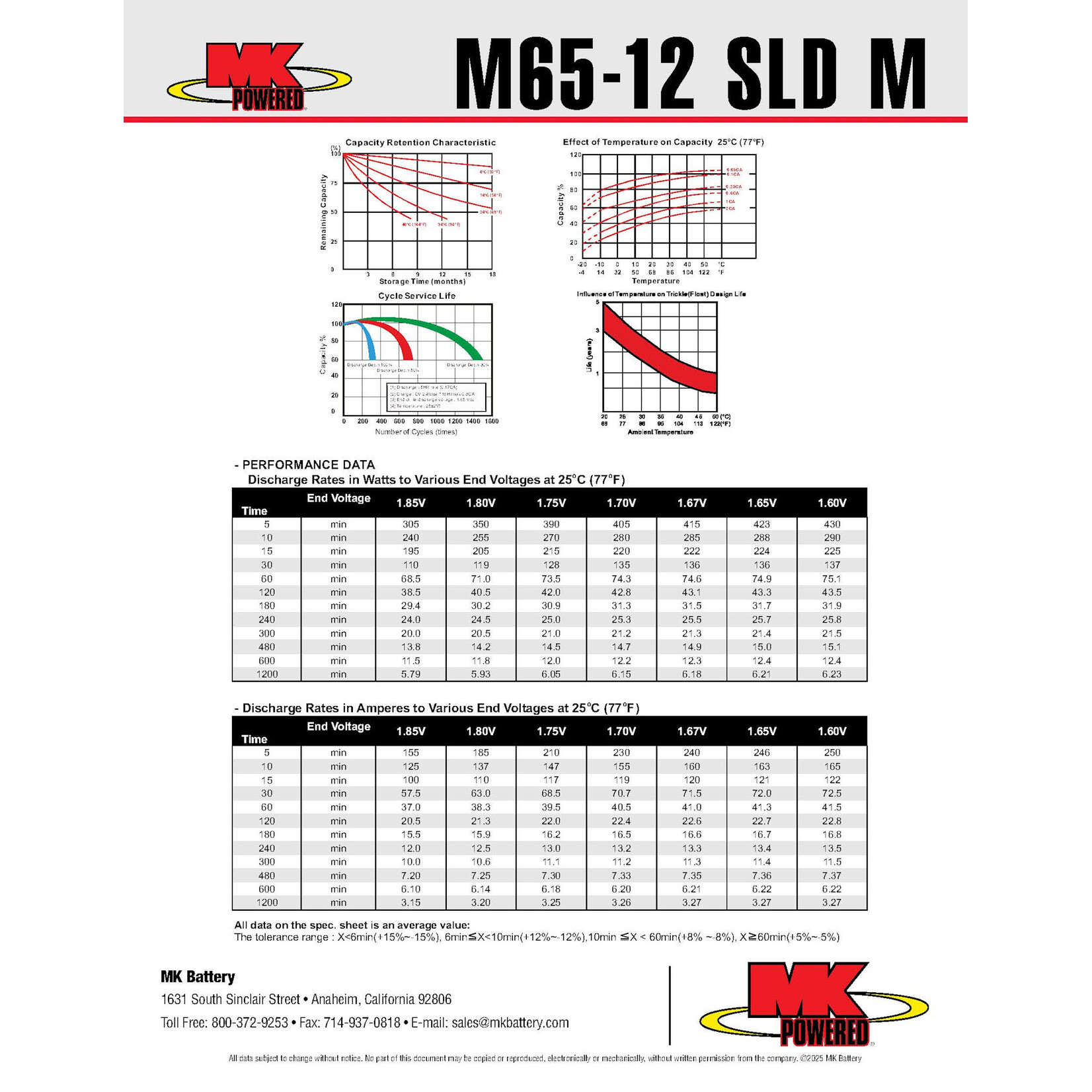 MK Battery 12v 65ah Battery - SLA