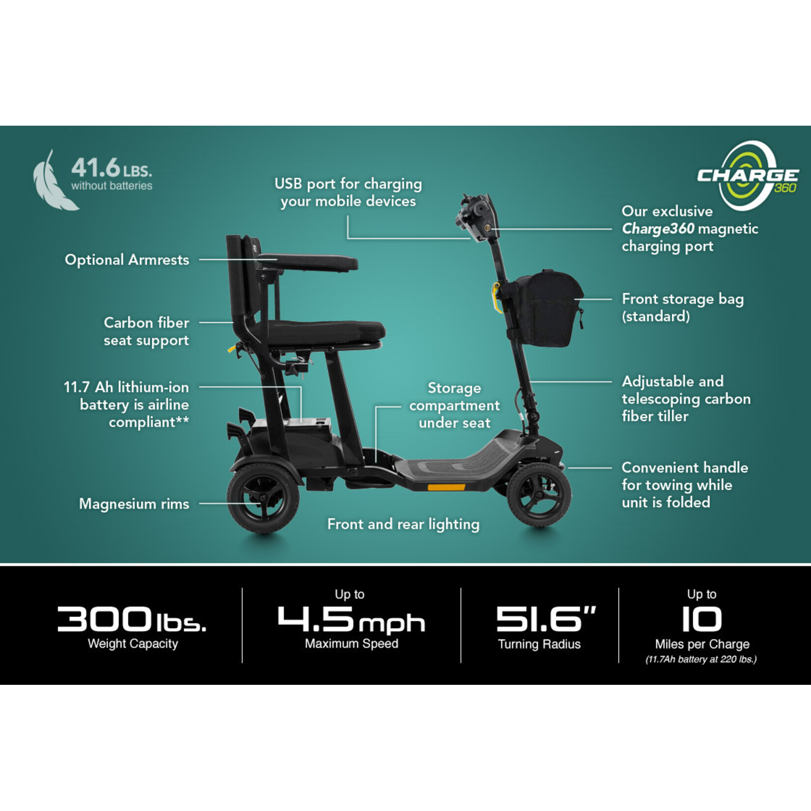 Pride Go Go (GOGO) Super Portable Scooter