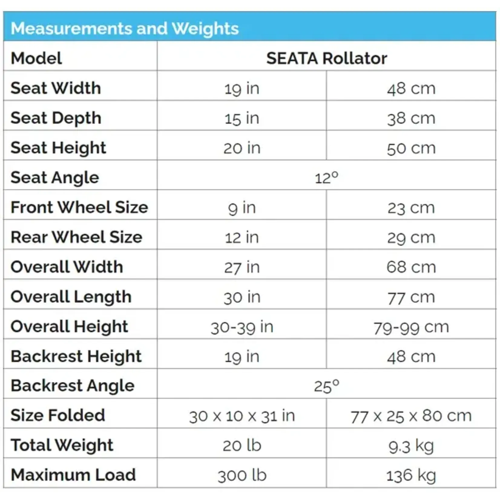 Strongback Mobitlity USA Rollator Seata