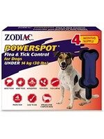 Zodiac Zodiac Dog Powerspot