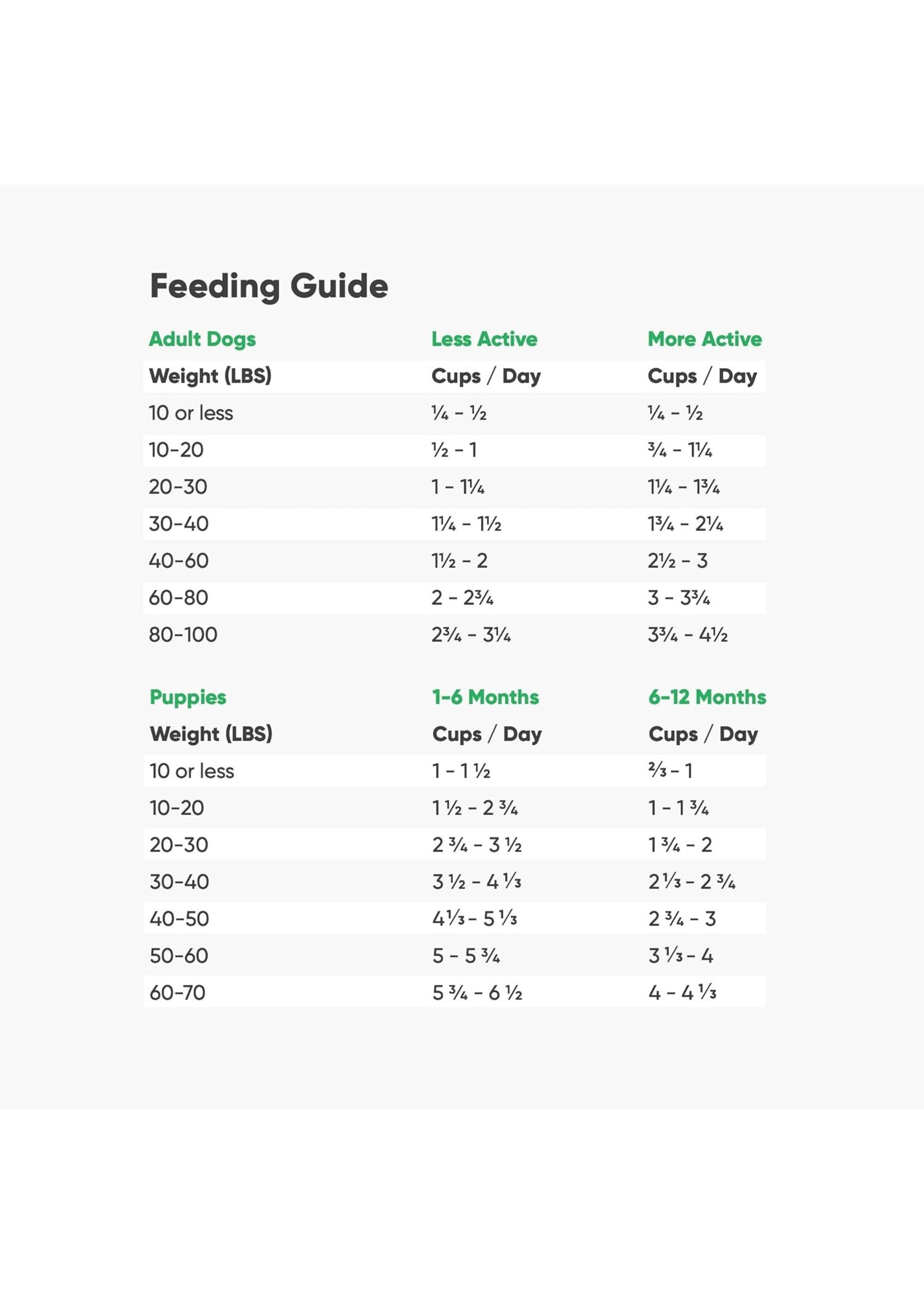 Open Farm Open Farm Dog Grass-Fed Beef Ancient Grain