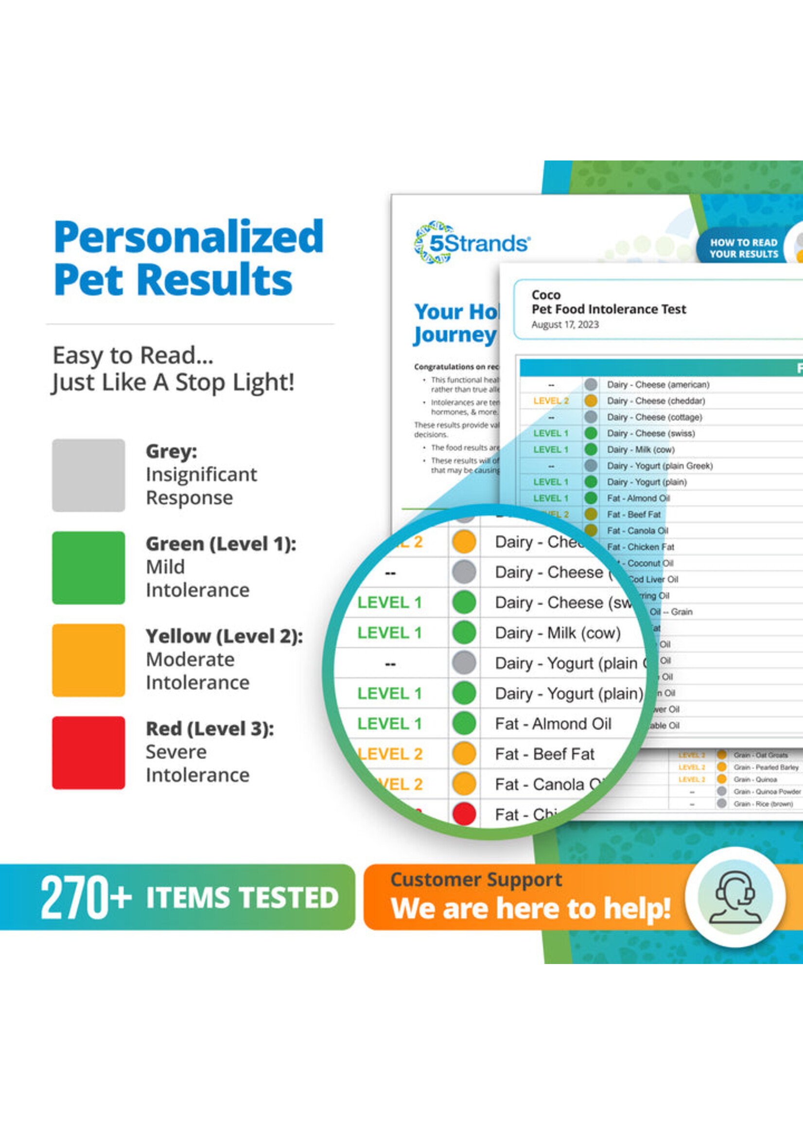 5Strands 5Strands Pet Food Intolerance Test