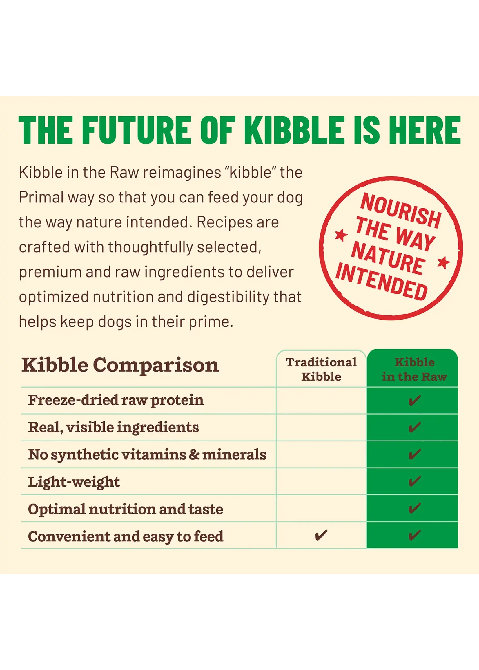 Primal Dog Kibble in the Raw Small Breed