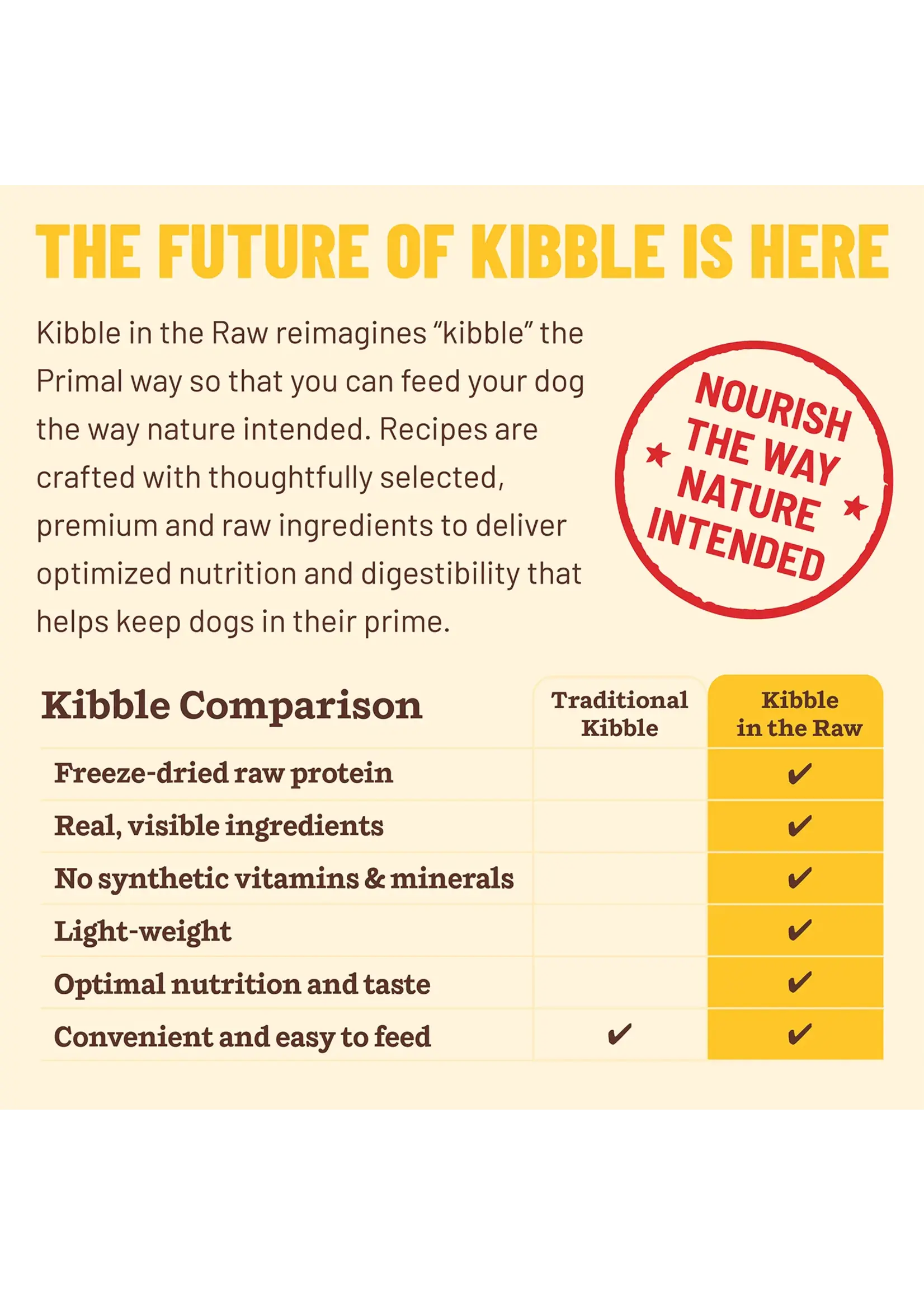 Primal Dog Kibble in the Raw Puppy