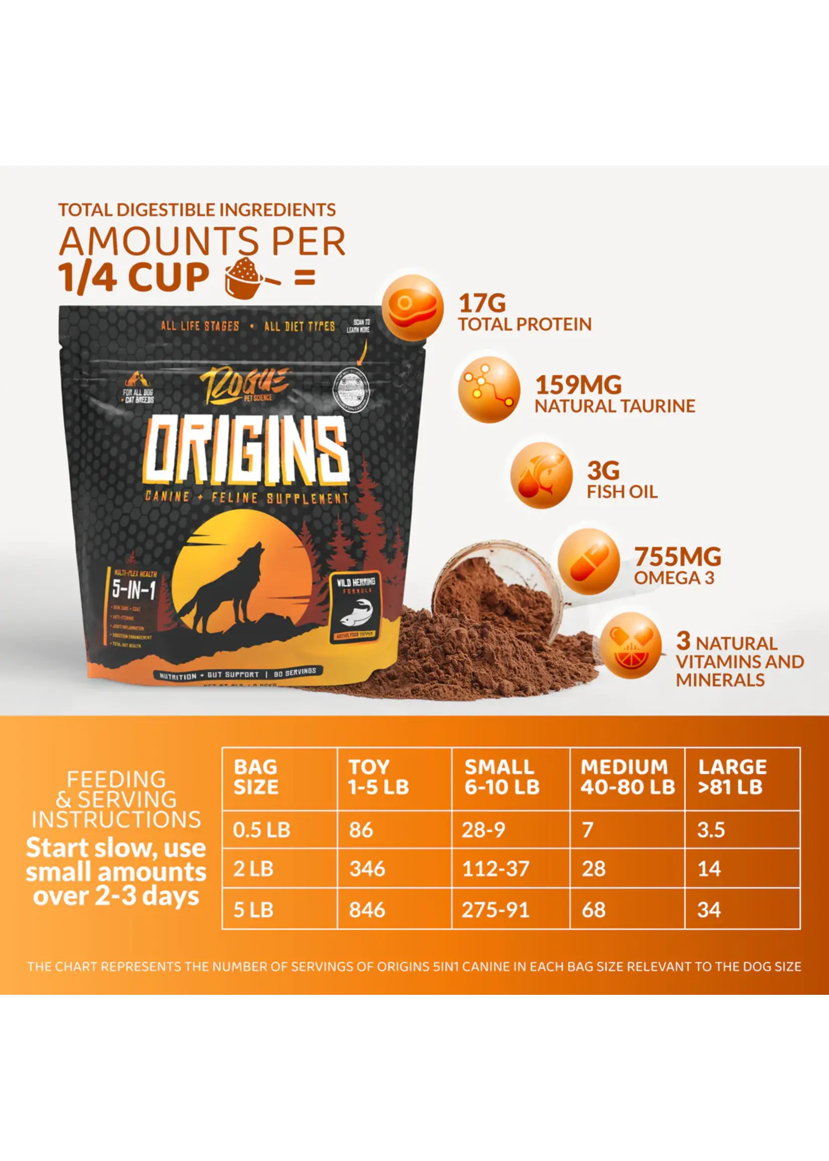 Rogue Pet Science Rogue Origins Canine 5 in 1