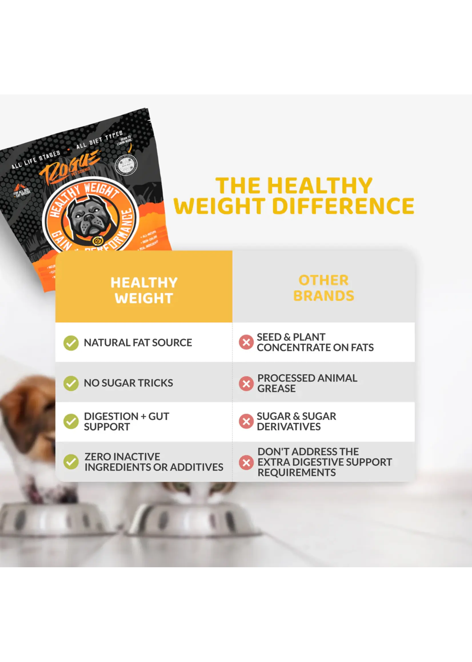 Rogue Pet Science Rogue Healthy Weight 2lbs