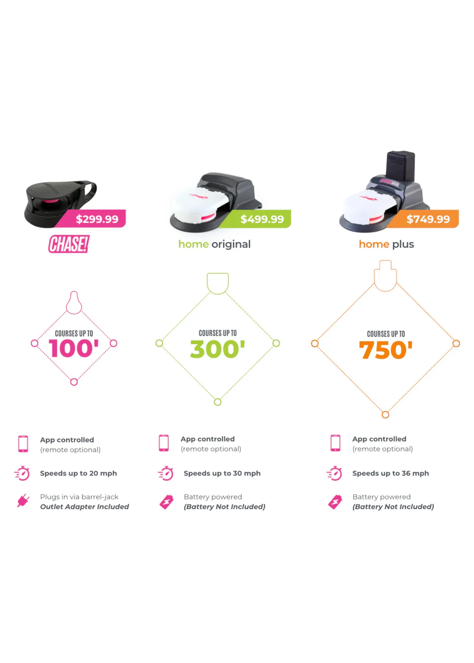 Swift Paws Chase! Lure Coursing Kit