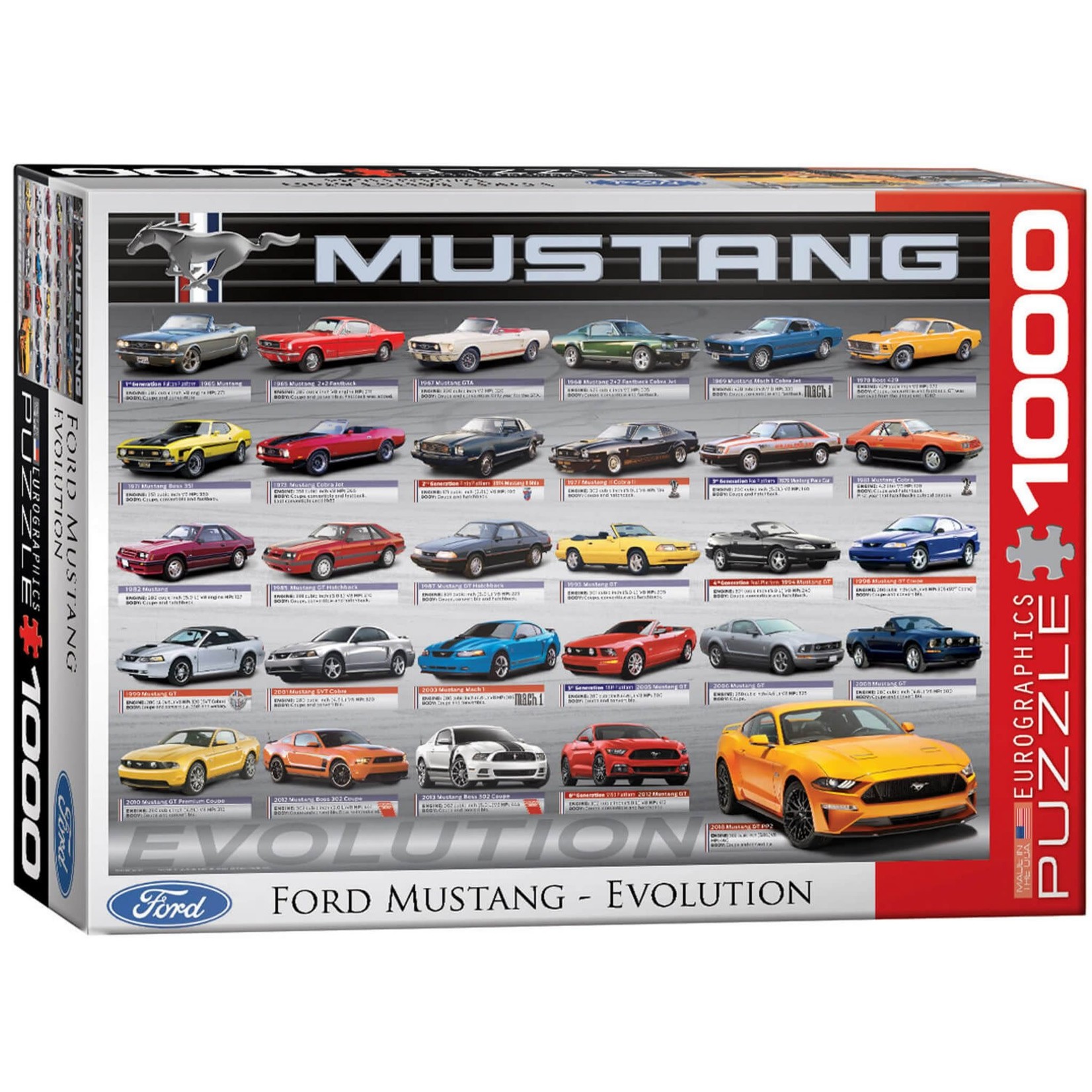 Eurographics Eurographics 1000 - L'évolution de la Ford Mustang