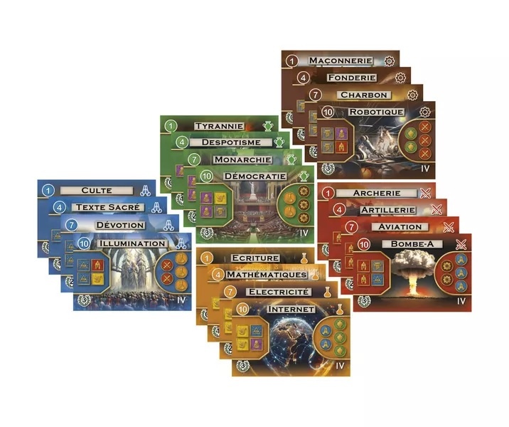 Captain Games Path of Civilization - A story of Humankind