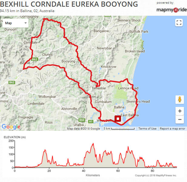 Bexhill - Corndale - Eureka - Booyong