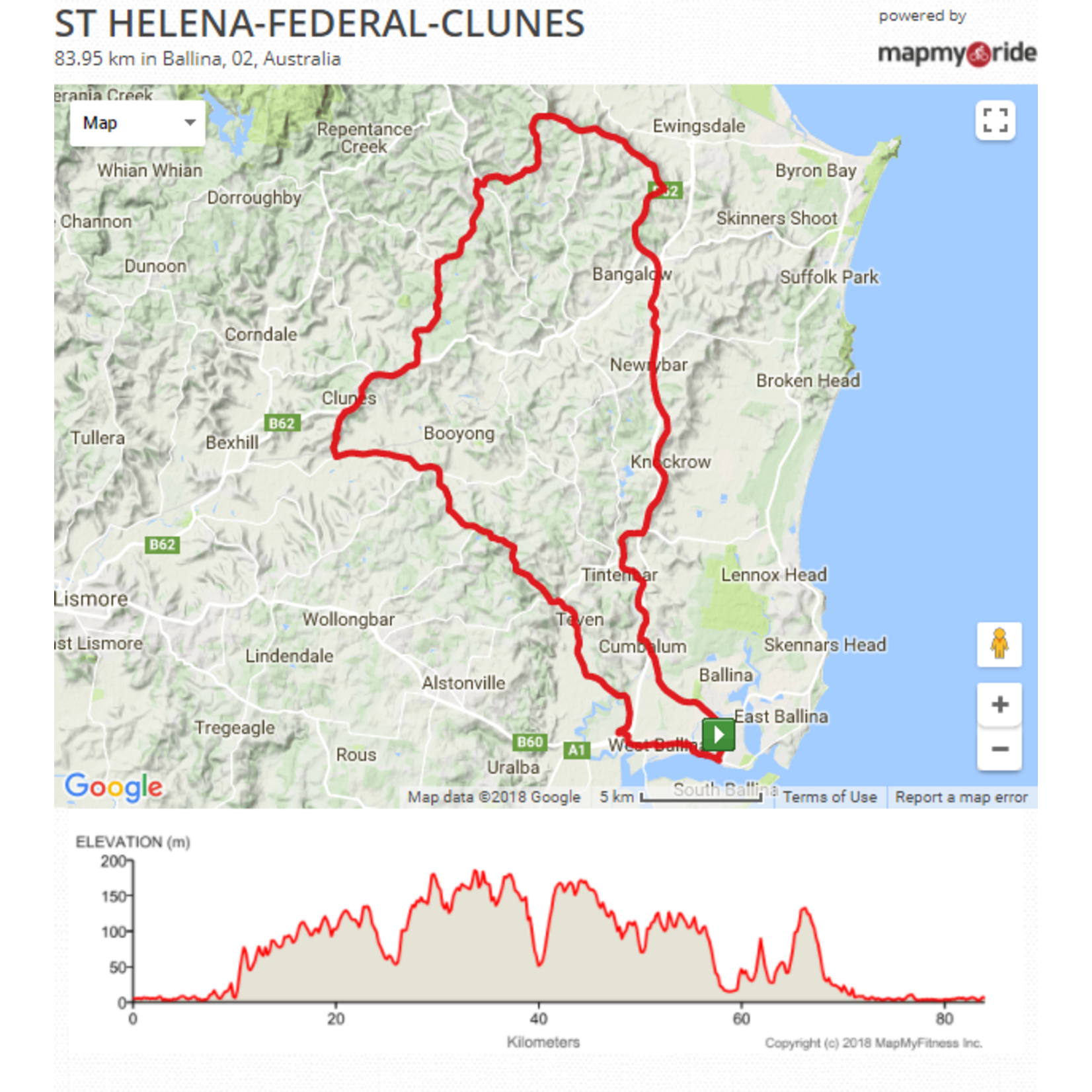 85km - St Helena - Federal - Clunes
