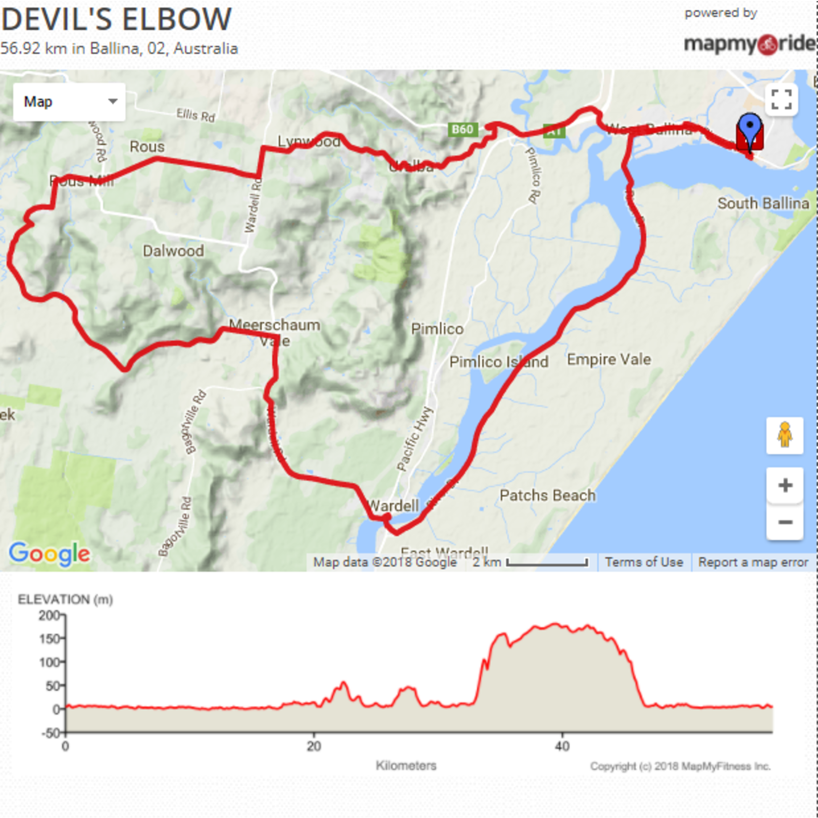 60km - Devil's Elbow