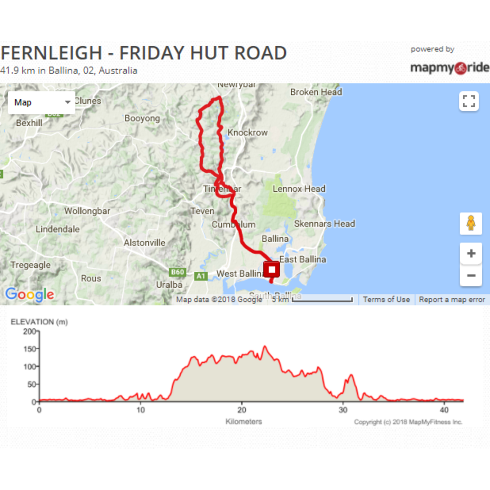Fernleigh - Friday Hut Road Loop