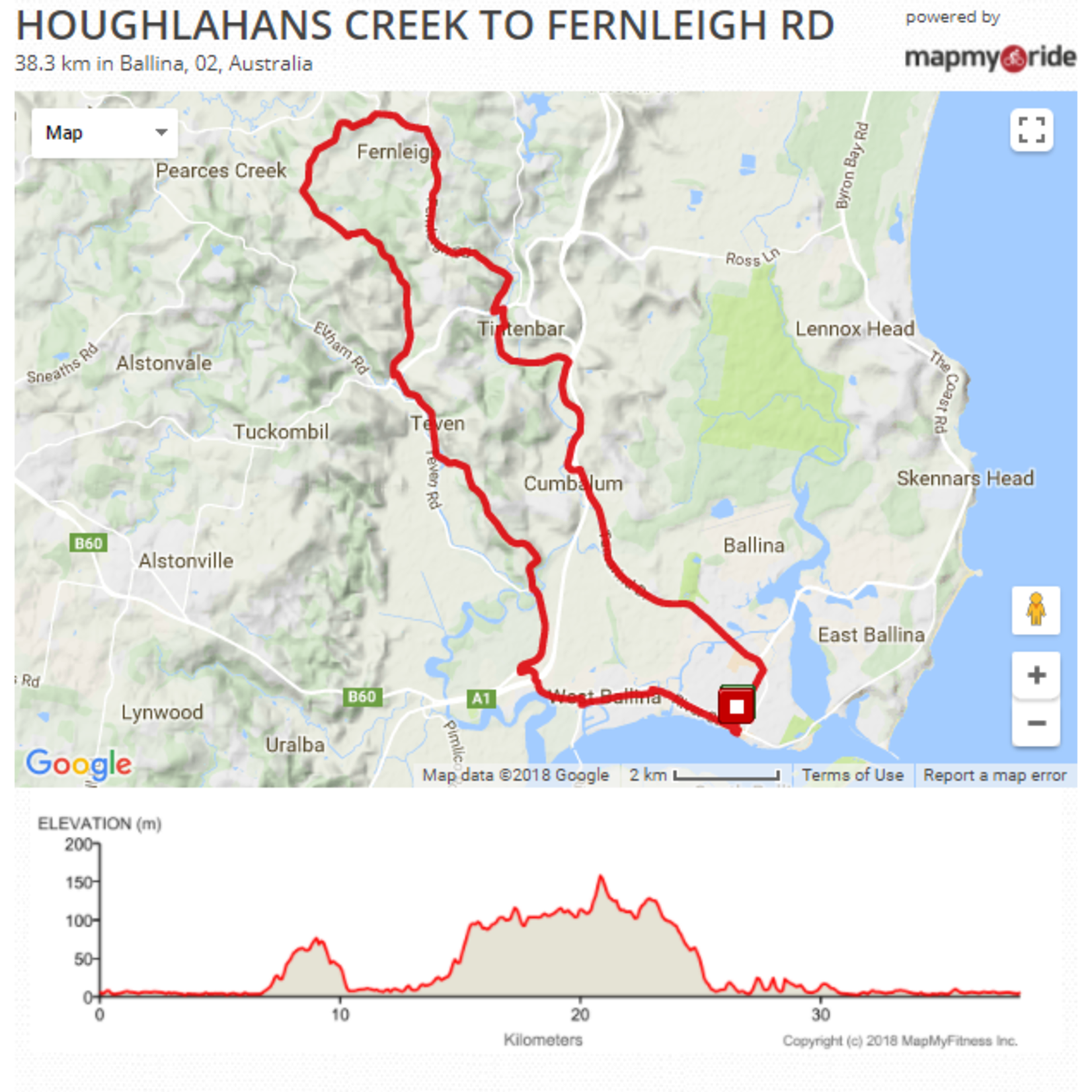 38km - Houghlahans Creek to Fernleigh Rd