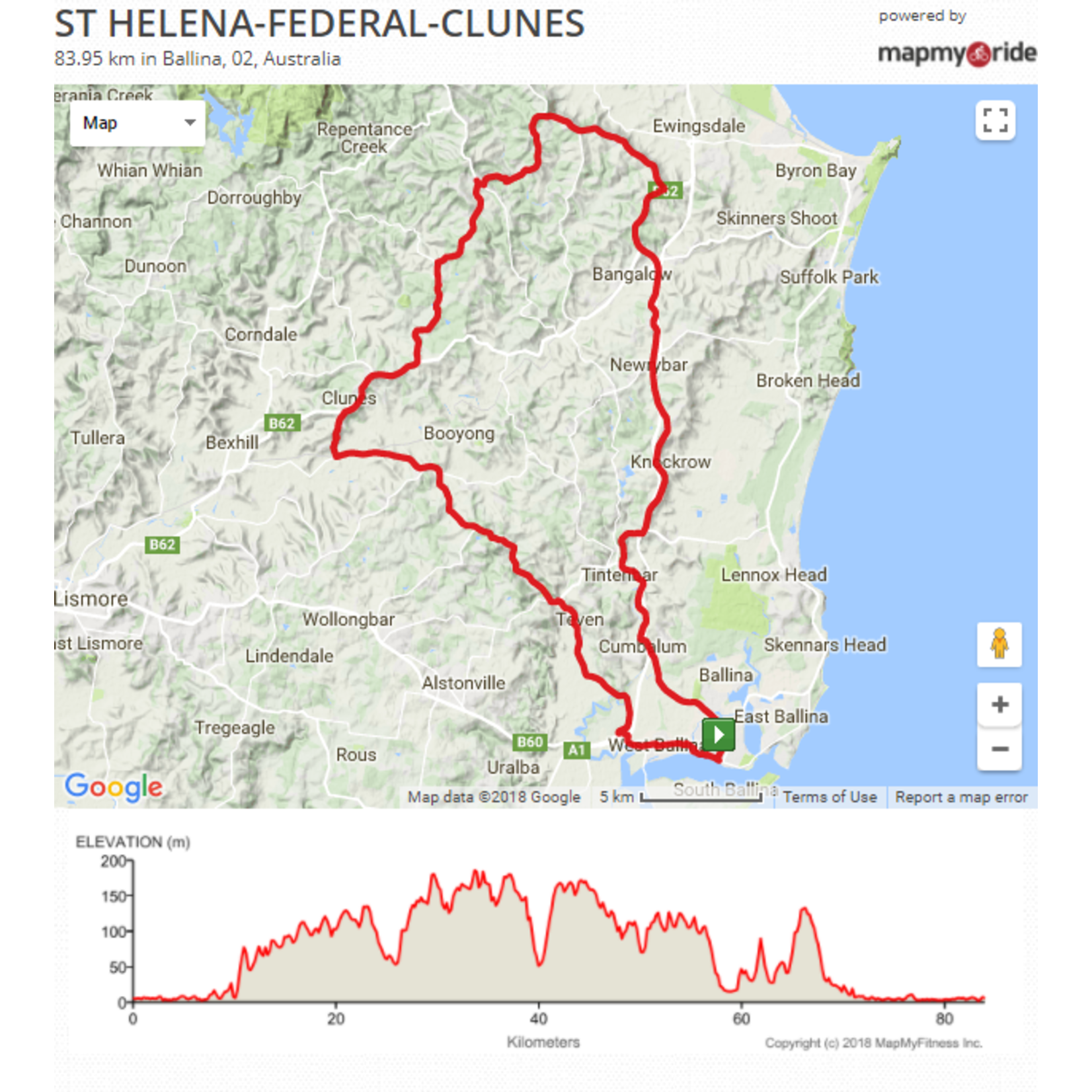 St Helena - Federal - Clunes