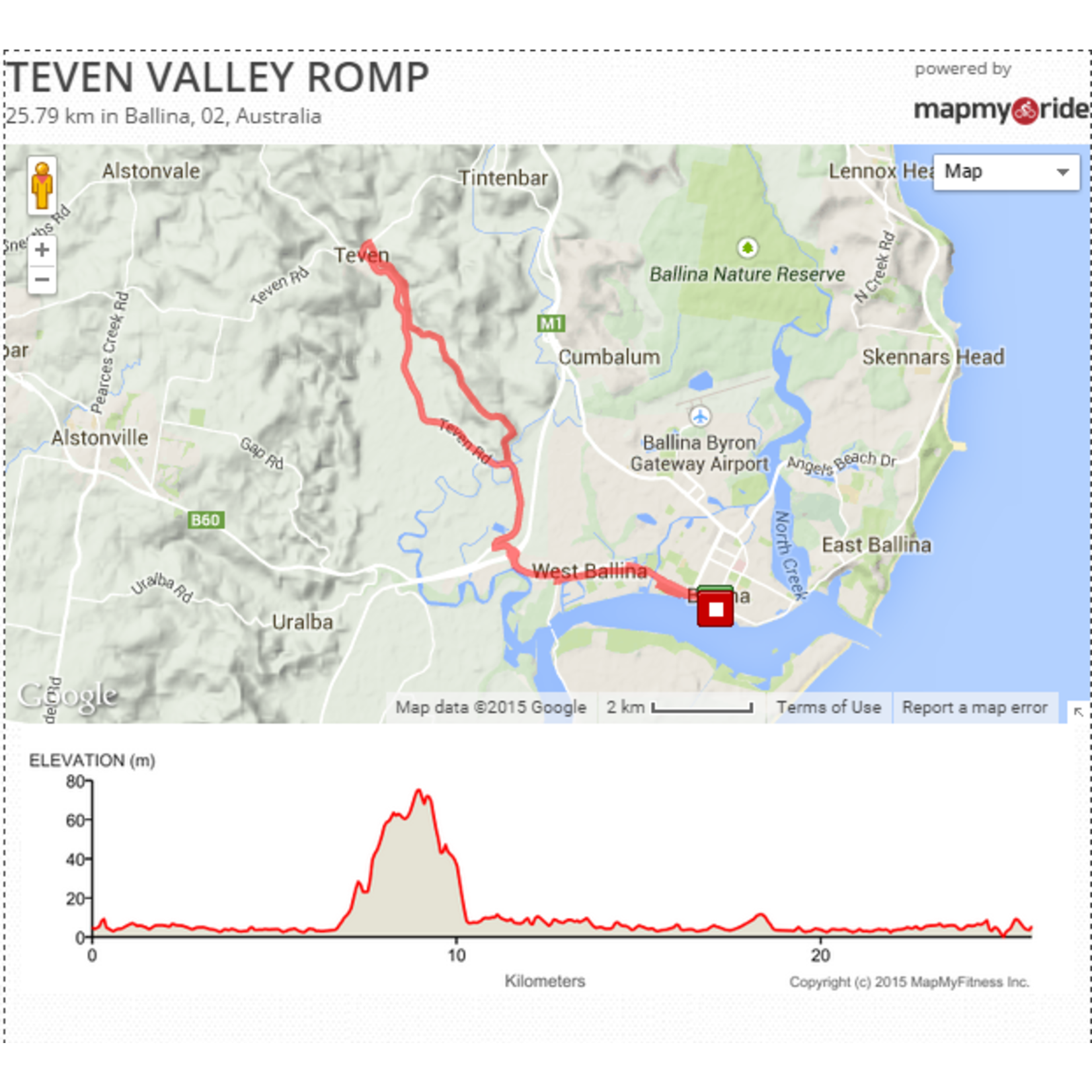 25km - Teven Valley Romp