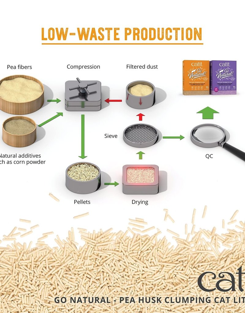 Catit Go Natural Pea Husk Clumping Cat Litter 14.8 lb, Lavender Noah