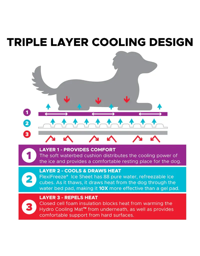 Cooler Dog Cooler Dog Hydro Cooling Mat