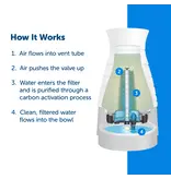 Petsafe Petsafe Healthy Pet Water Filter 2 Pk