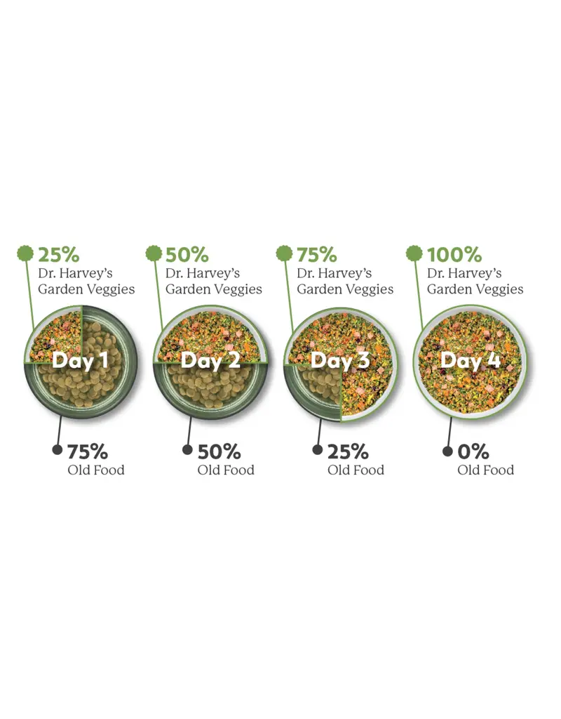 Dr Harvey Dr Harvey's Garden Veggies GF Chicken 5lb