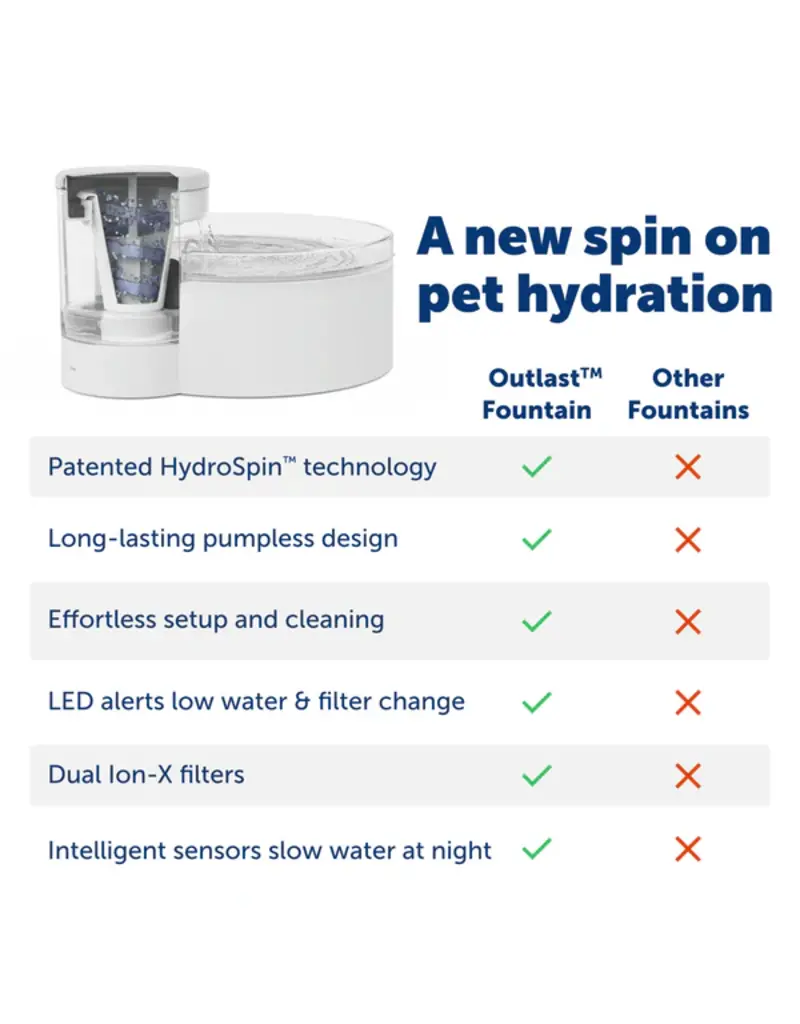 Petsafe Petsafe Outlast Pet Fountain