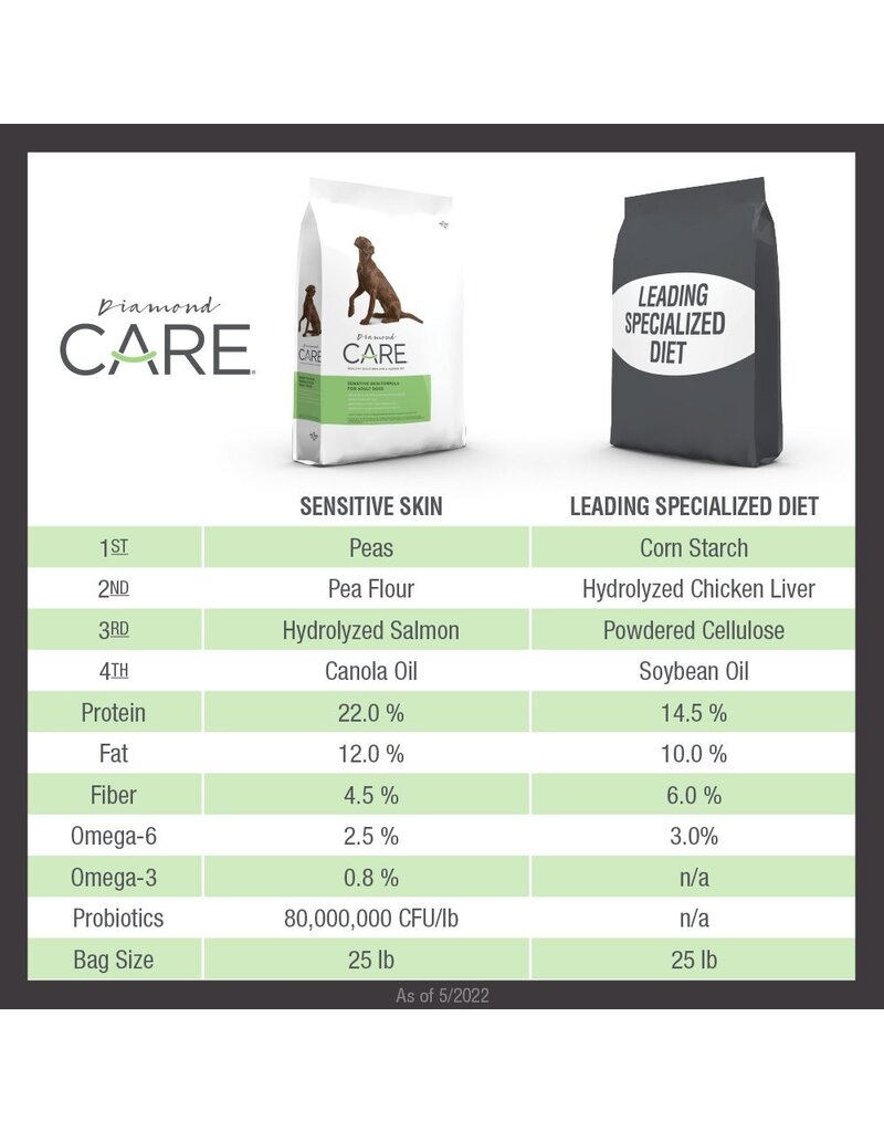 Diamond Pet Food Diamond Care Sensitive Skin Dog Food