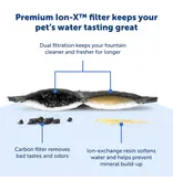 Petsafe Petsafe Ion-X Filter White 4 Pack