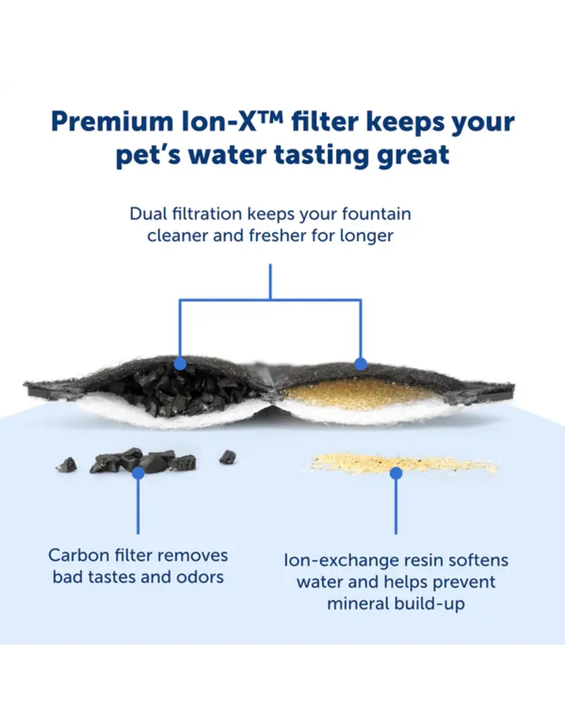 Petsafe Petsafe Ion-X Filter White 4 Pack