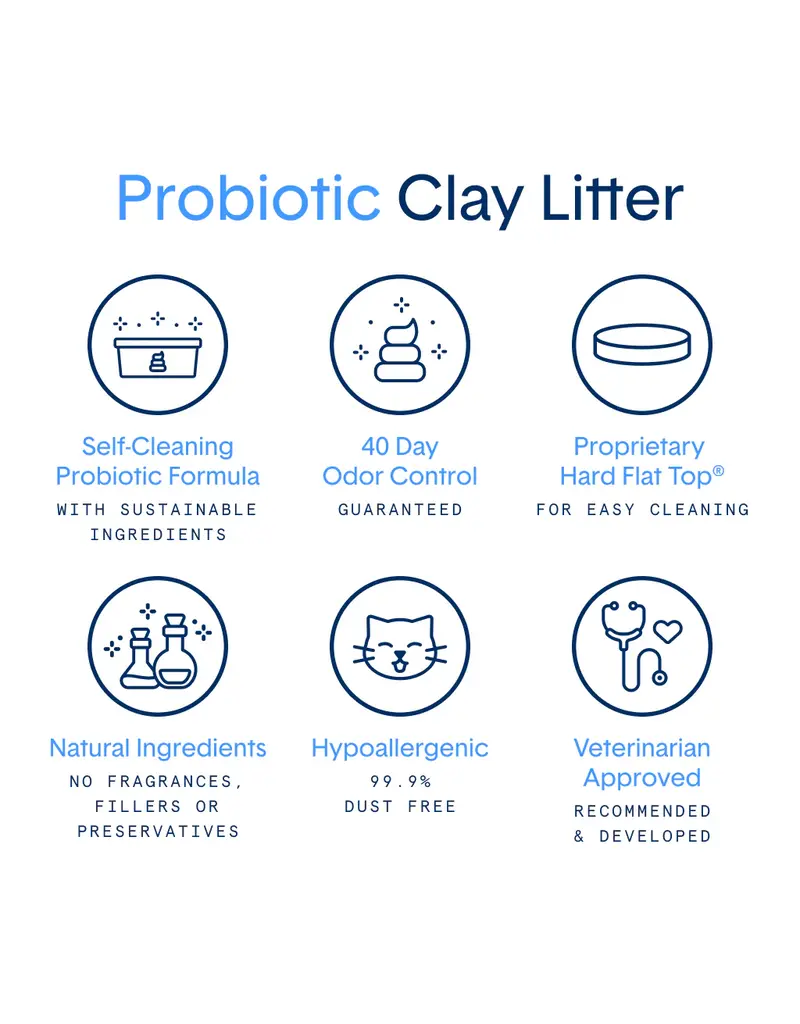 Boxiecat Boxiecat PRO scent free deep clean Probiotic cat litter 16 lb