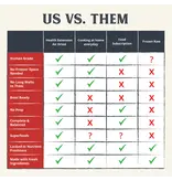 Health Extension Health Extension Gently Air-Dried Dog Food Beef