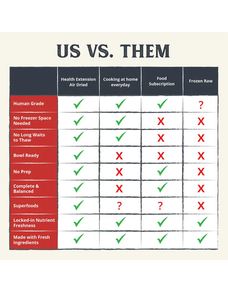 Health Extension Health Extension Gently Air-Dried Dog Food Beef