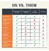 Health Extension Health Extension Gently Air-Dried Dog Food Chicken