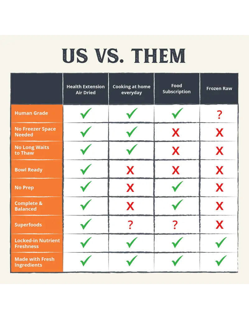 Health Extension Health Extension Gently Air-Dried Dog Food Chicken