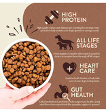 Earthborn Holistic Earthborn Primitive Natural Turkey Dry Dog Food