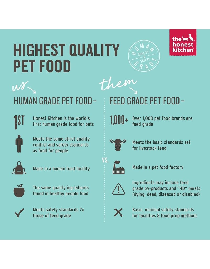 Honest Kitchen HK Superfood Pour Overs Grain Free Turkey Stew  5.5 oz