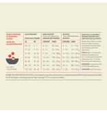 Honest Kitchen HK Butcher Block Pate Turkey And Veggies 10.5 oz   Carton