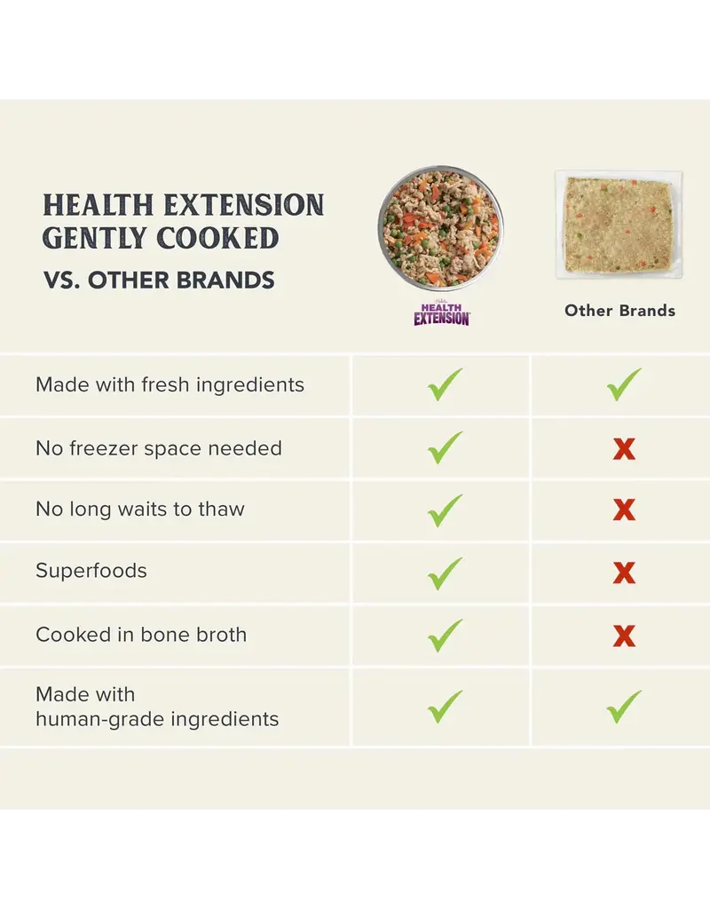 Health Extension Health Extension Gently Cooked Salmon Recipe Dog Food